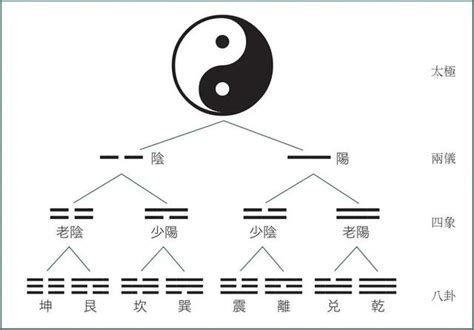 山澤損事業|山澤損䷨：易經簡易解析 — 取捨有道的第四十一損。